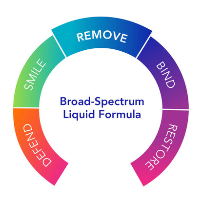 Biocidin Liquid